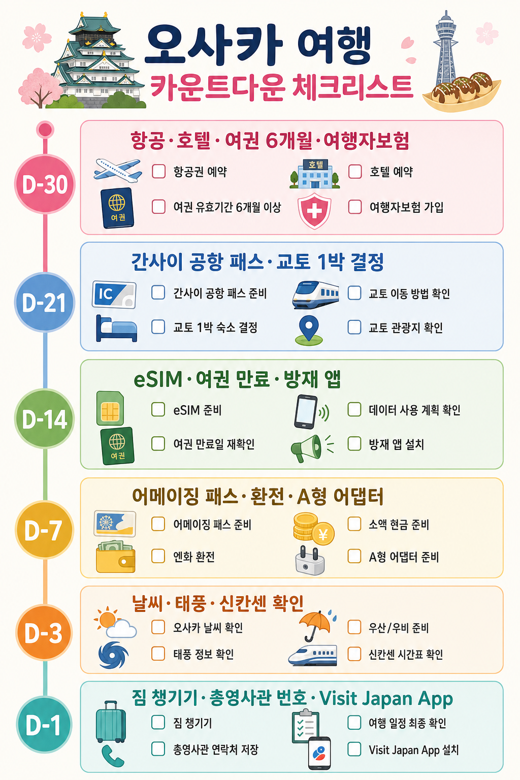 D-30 카운트다운 체크리스트 인포그래픽