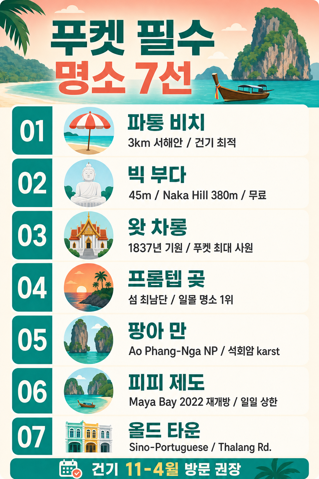 피피 제도 필수 명소 인포그래픽