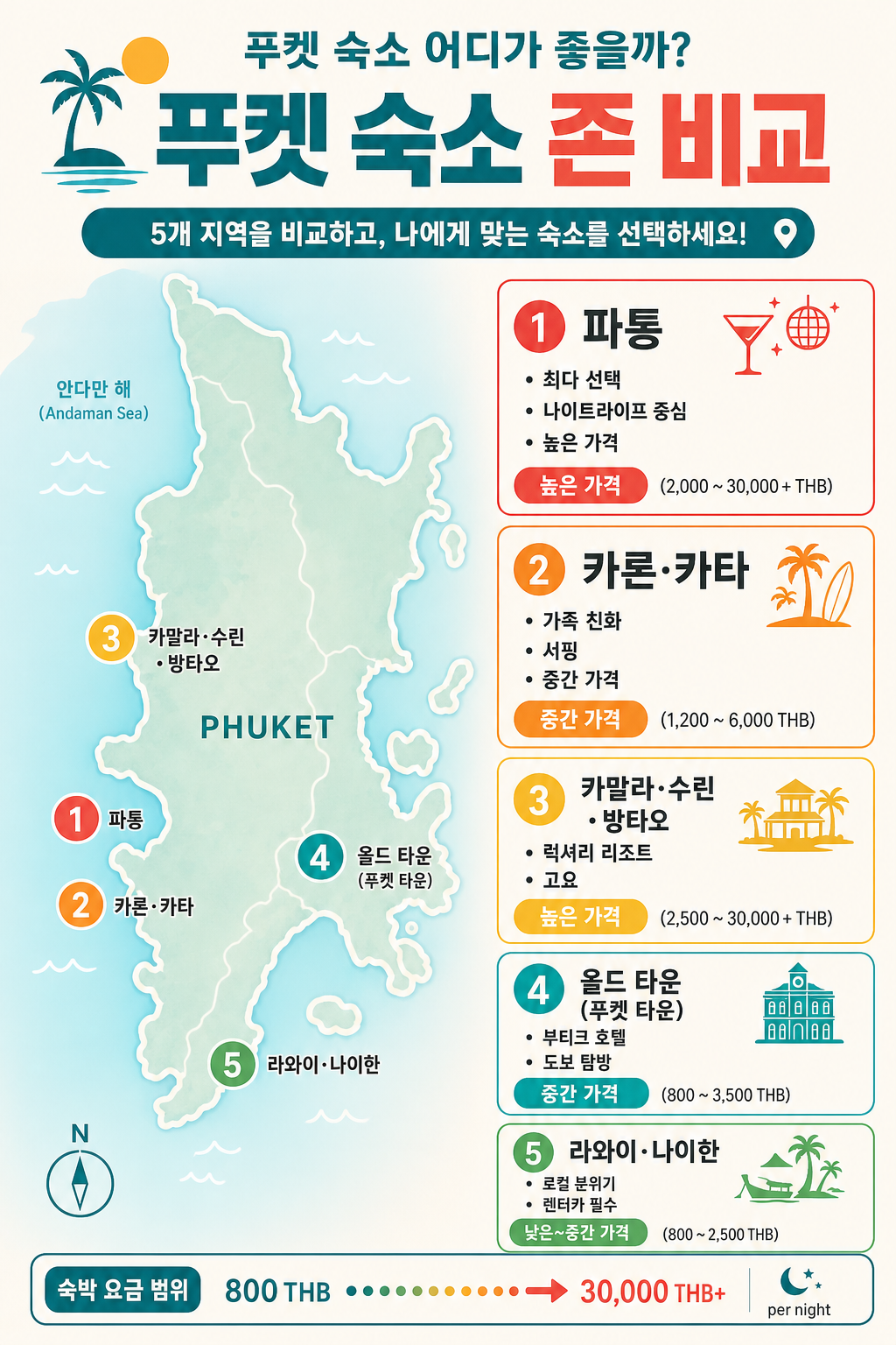 푸켓 숙박 구역 인포그래픽