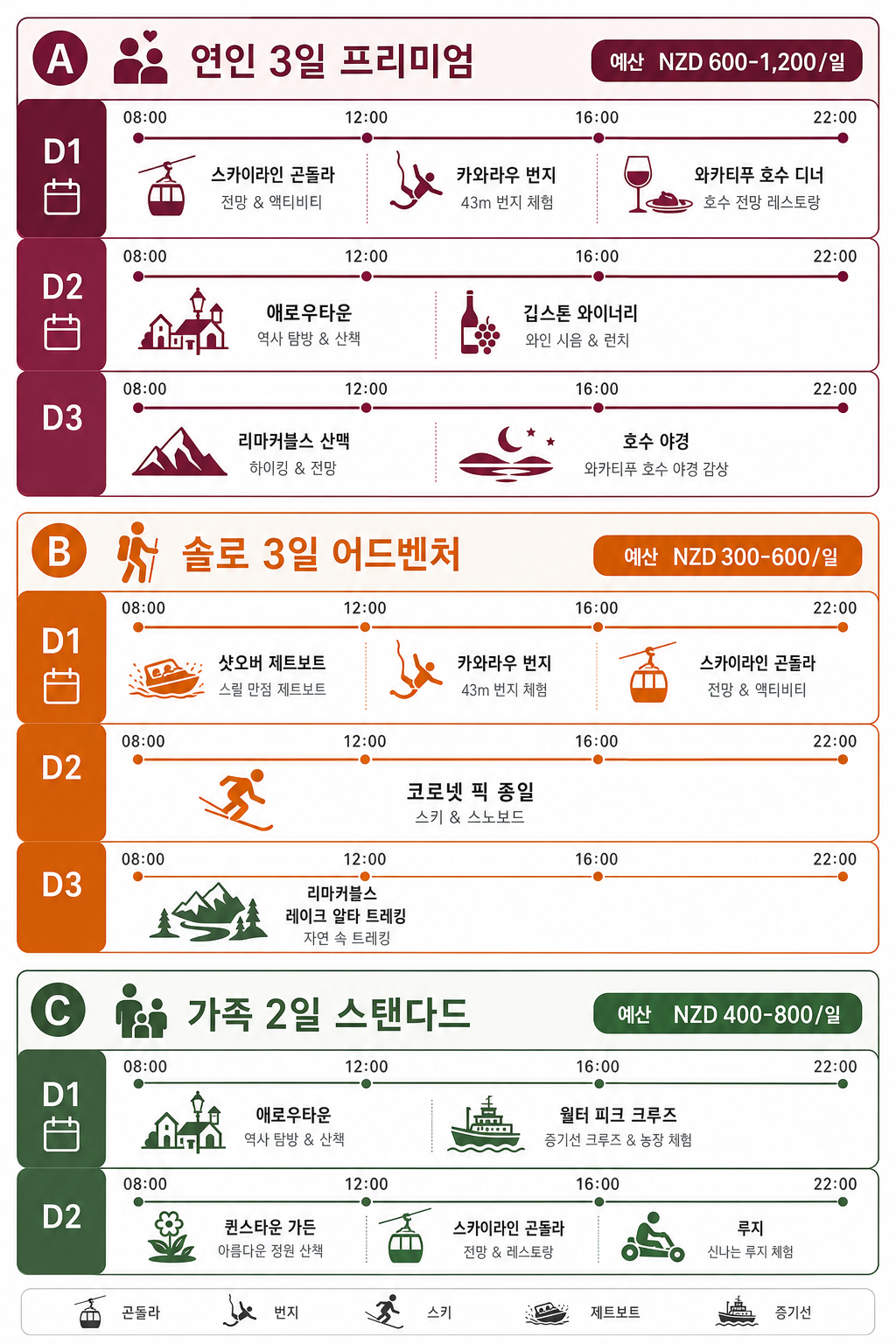 3 persona 일정 타임라인 인포그래픽