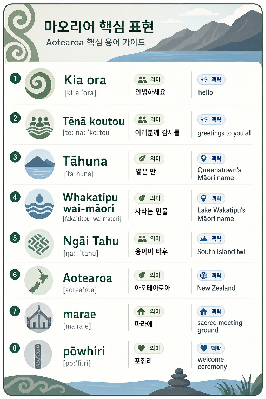 Te Reo Māori 일상 인사 미니 사전 인포그래픽