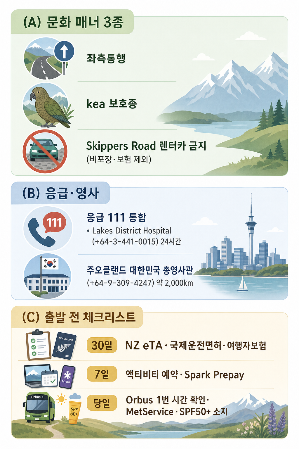 퀸스타운 매너·응급·체크리스트 인포그래픽