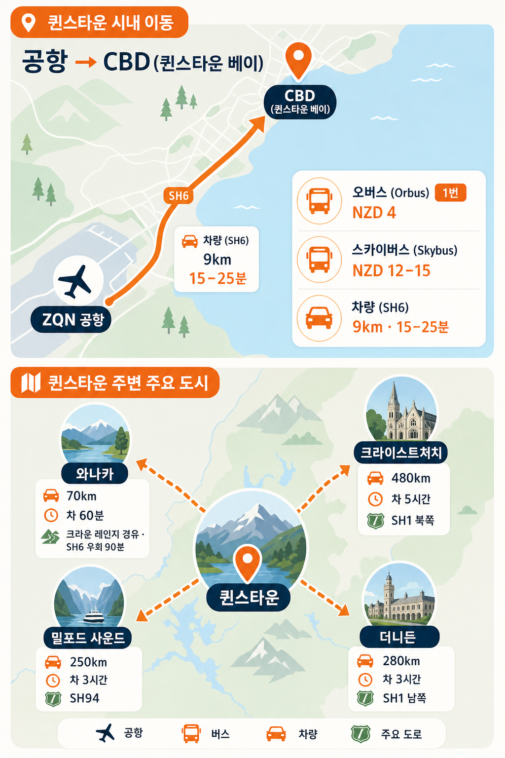 퀸스타운 교통·근교 도시 지도 인포그래픽