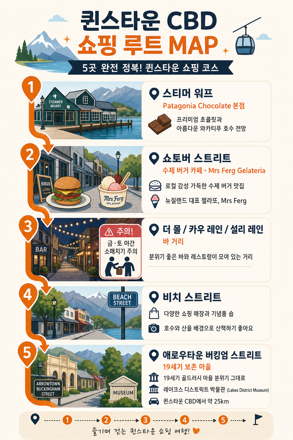 퀸스타운 쇼핑 동선 지도 인포그래픽