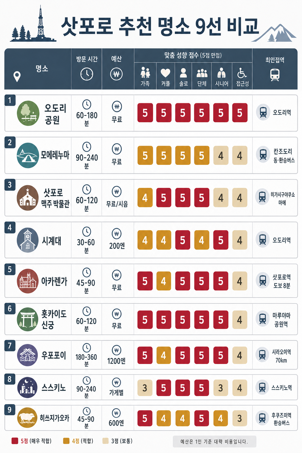 비교 인포그래픽