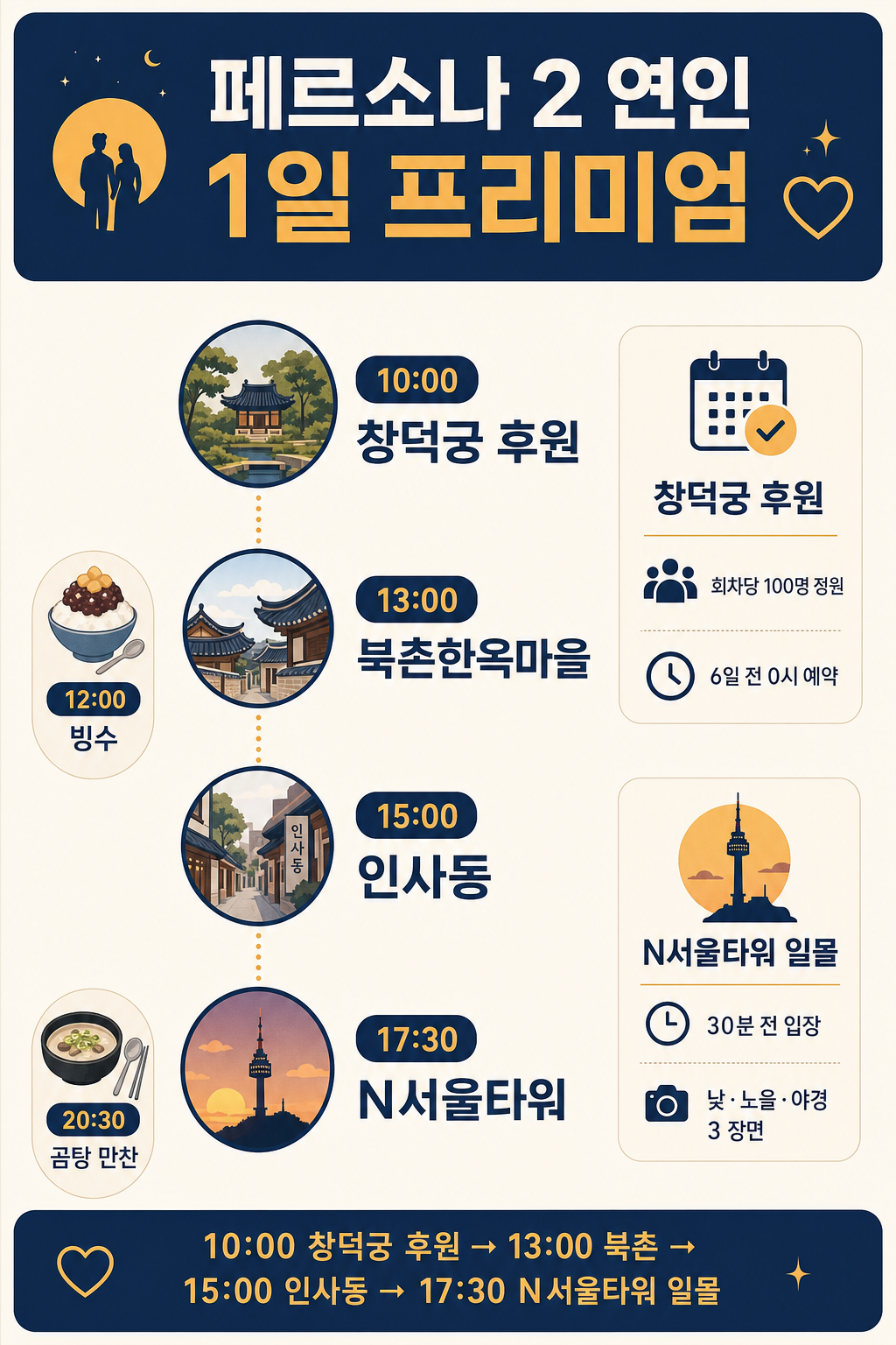 연인 1일 일정