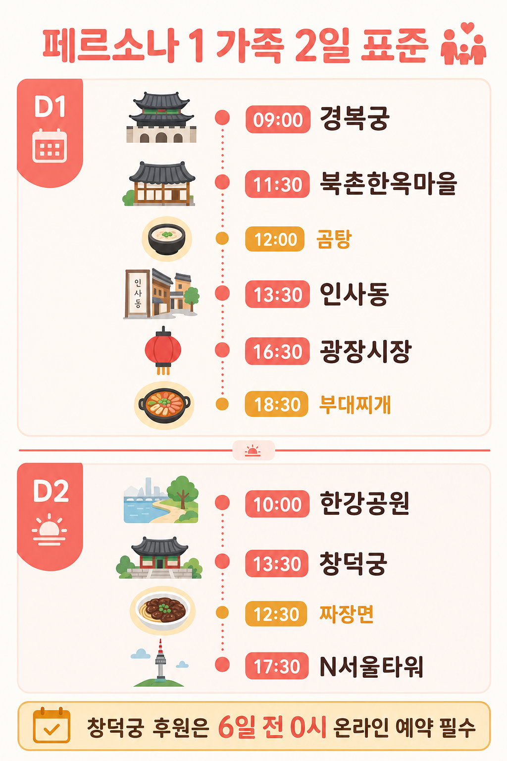 가족 2일 일정