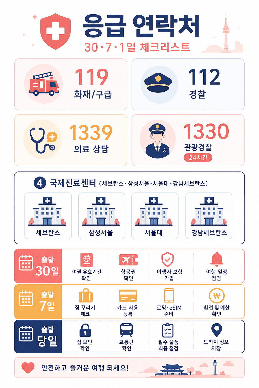 응급 연락처