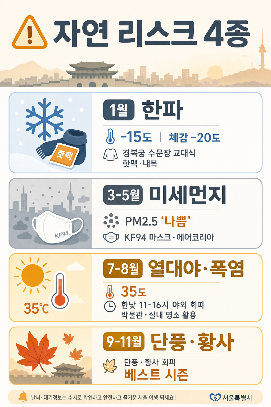 서울 겨울·미세먼지