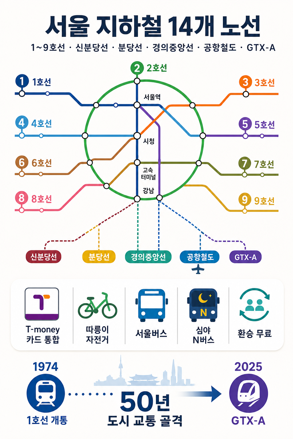 서울 지하철 14노선