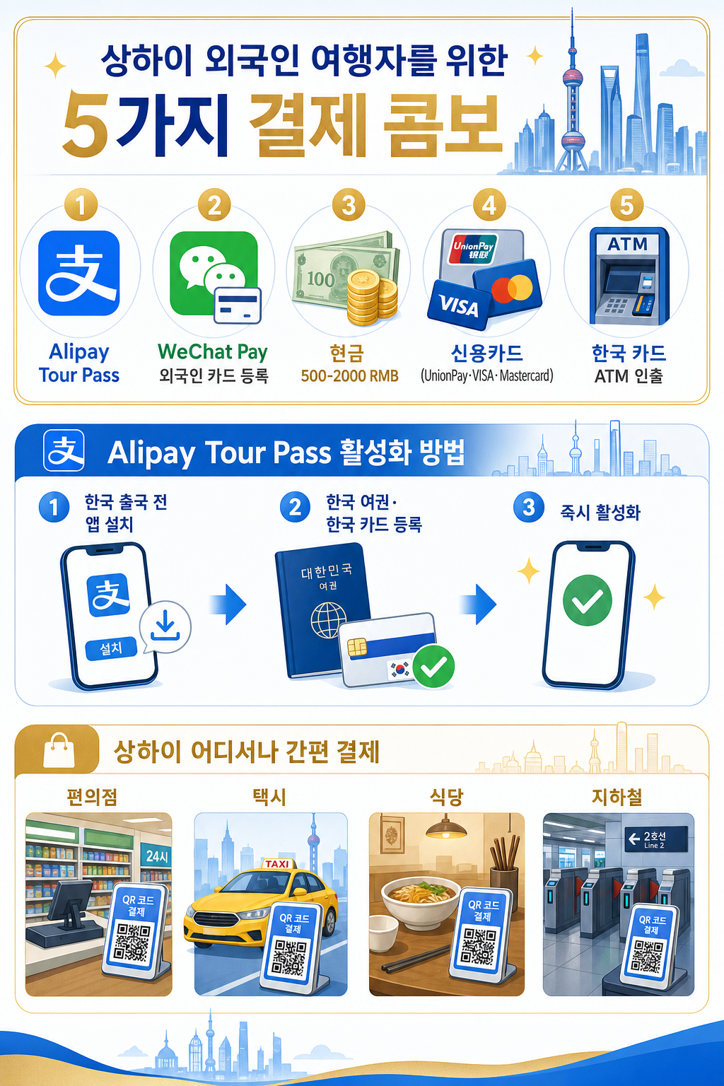 Alipay·WeChat Pay QR 인포그래픽