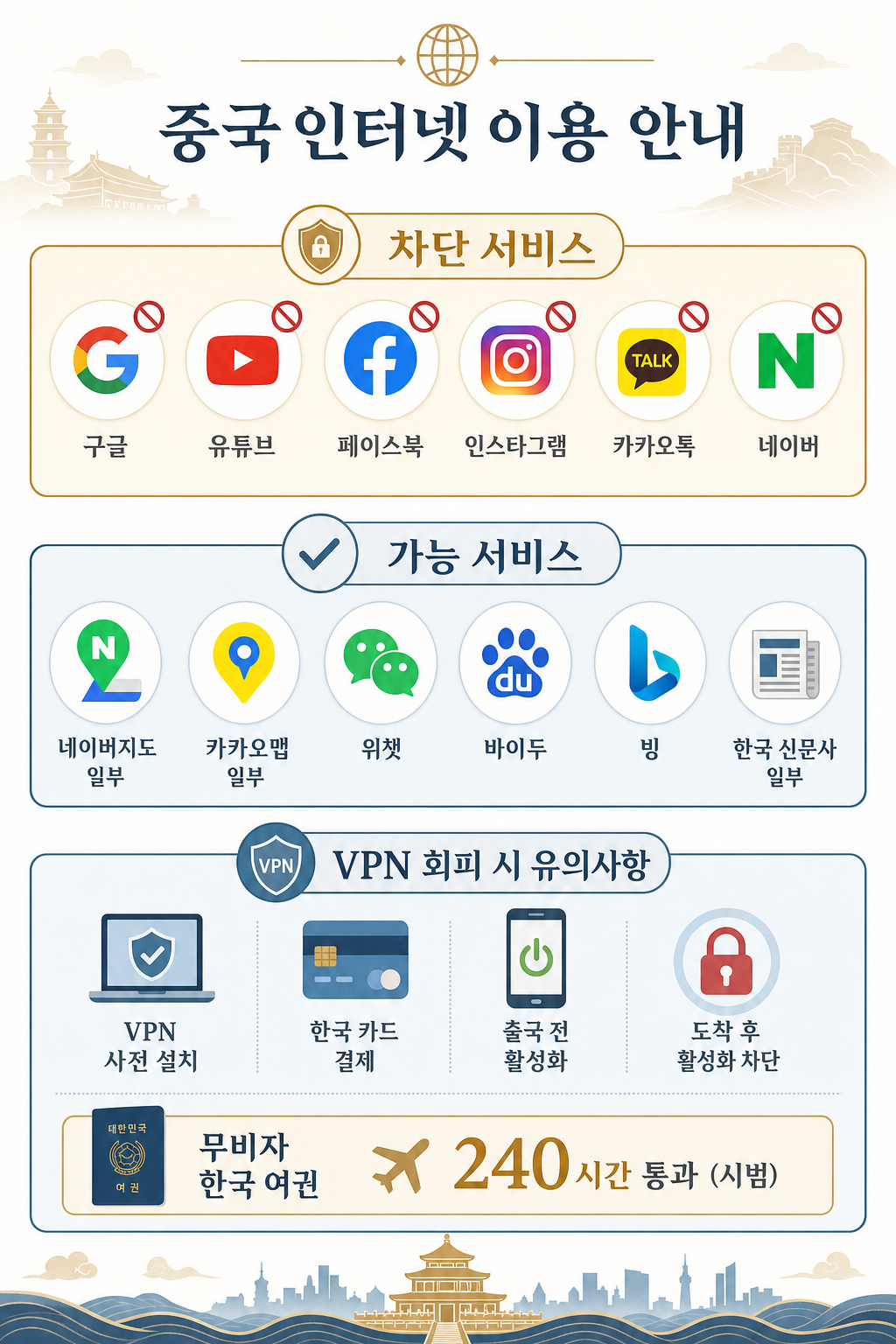 Great Firewall + VPN 인포그래픽
