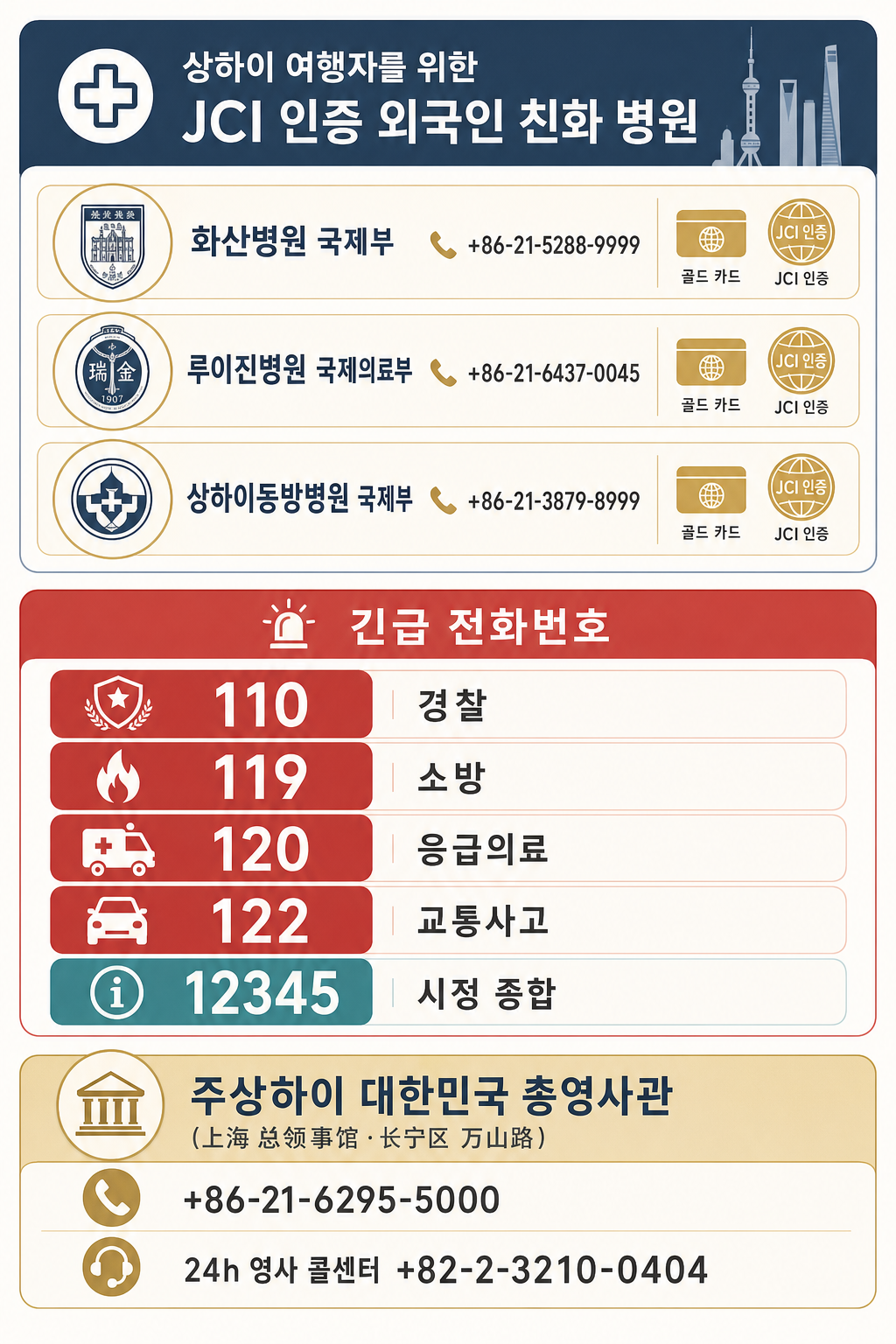 비상 카드 인포그래픽