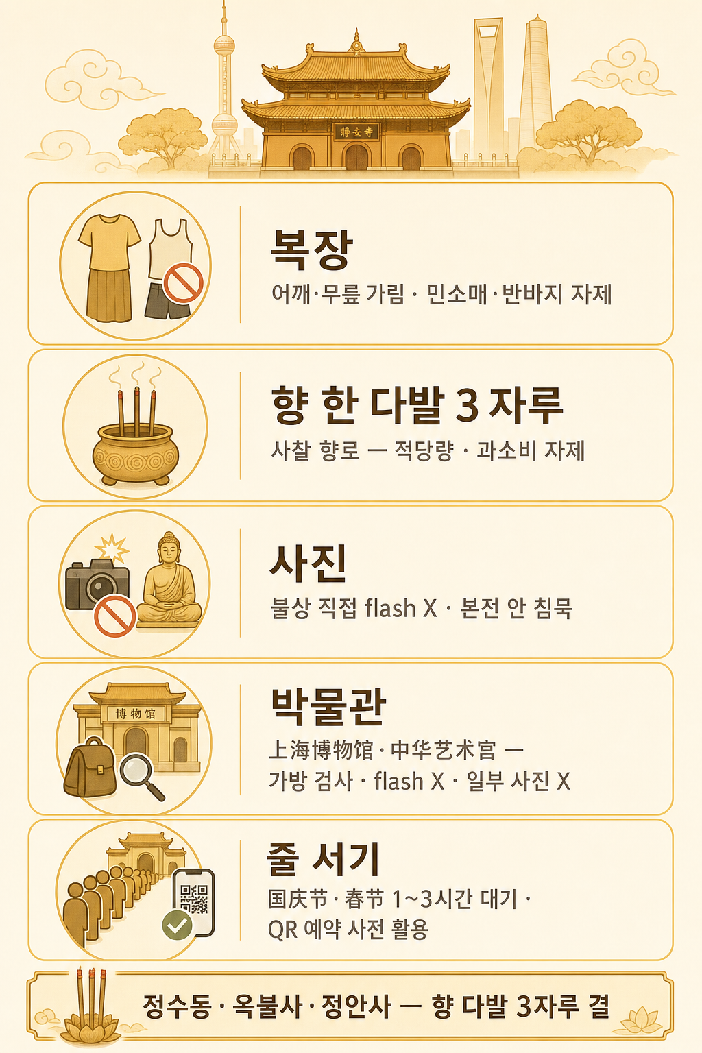 사찰·박물관 매너 인포그래픽