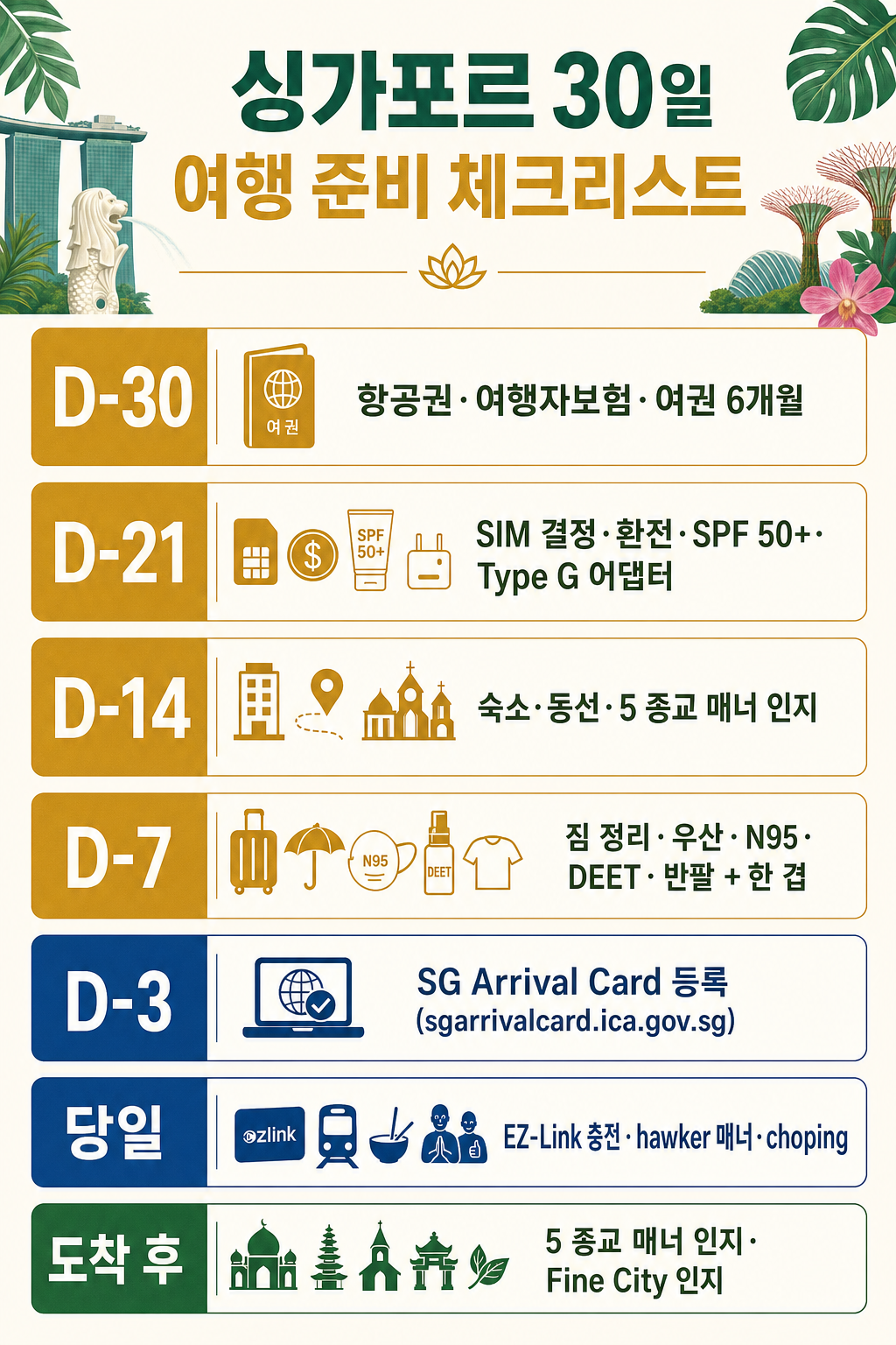 30일 체크리스트 인포그래픽