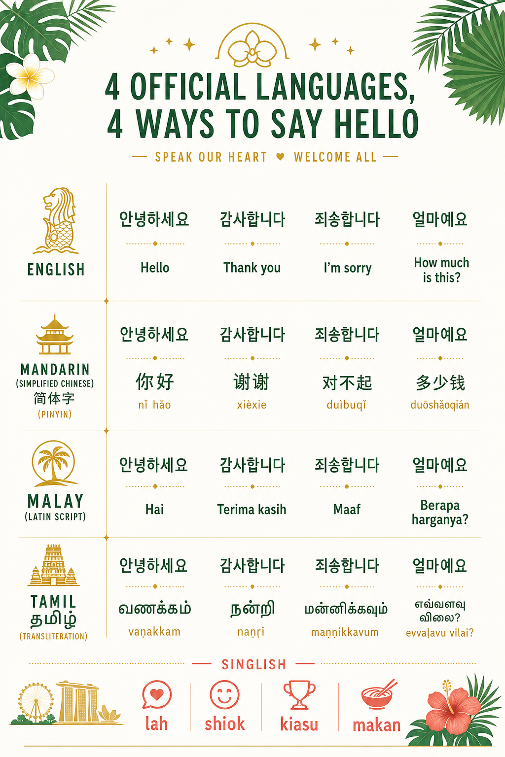 4 公用語 인사 인포그래픽