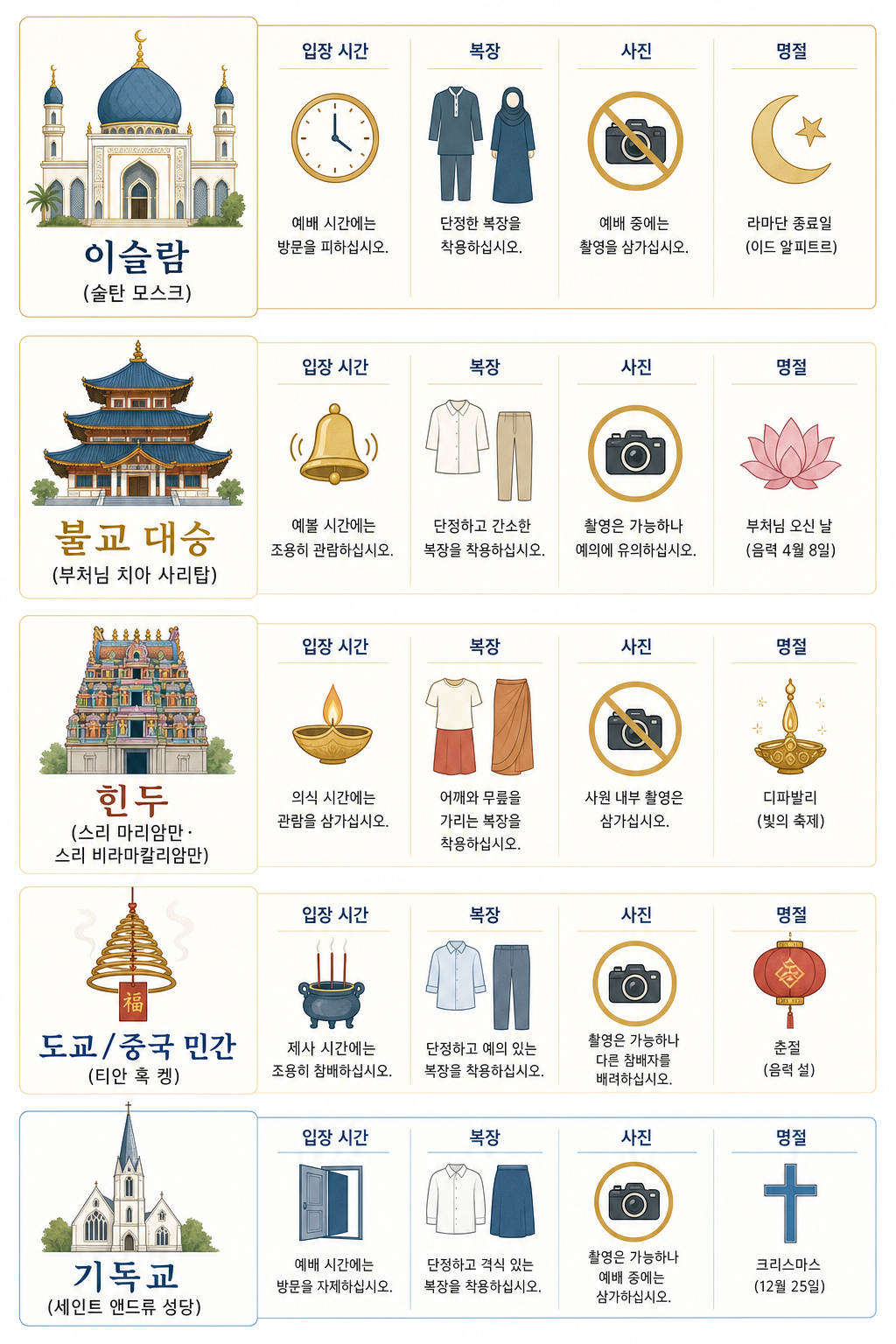 5 종교 매너 인포그래픽