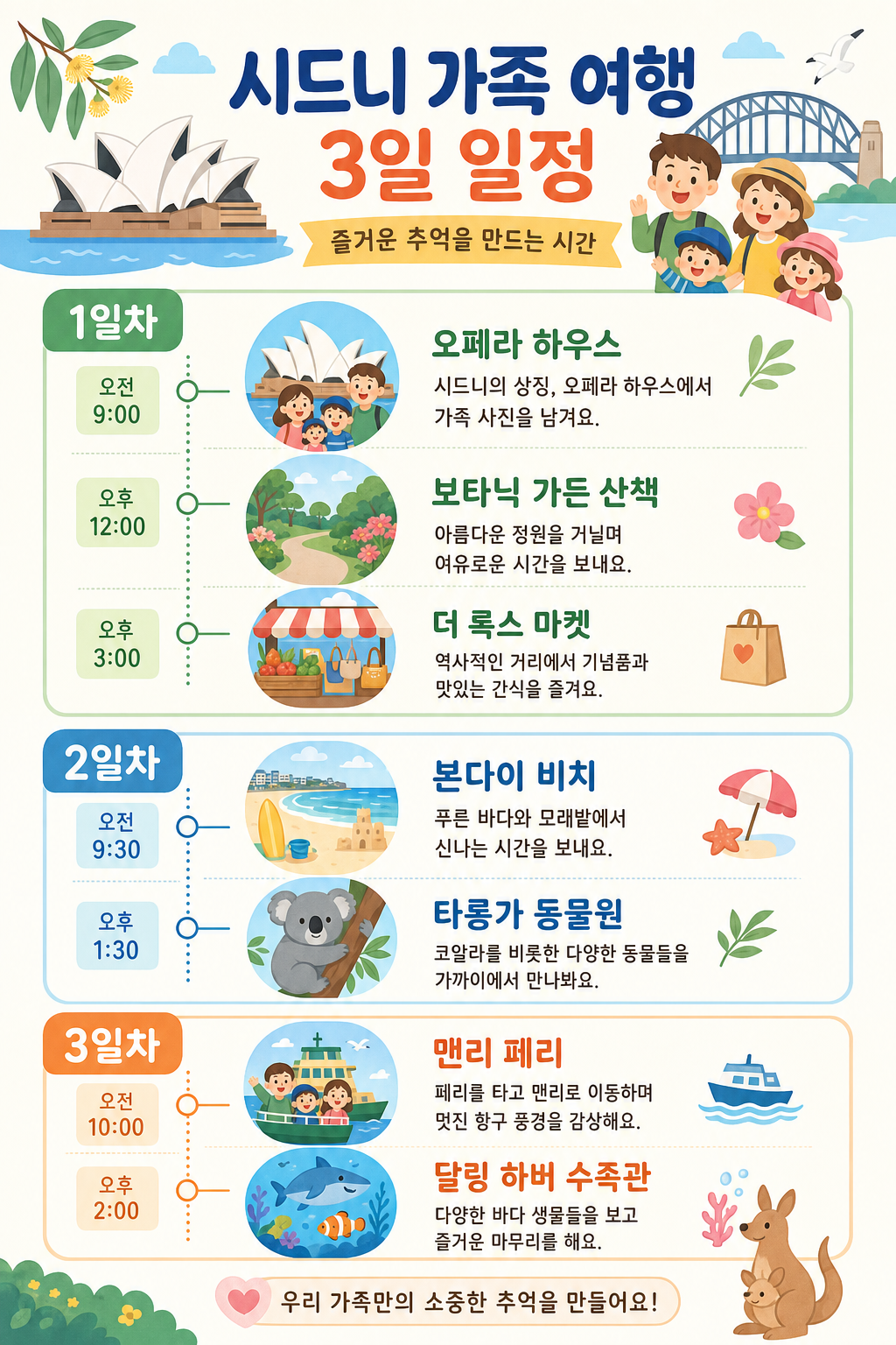 가족 타임라인 인포그래픽