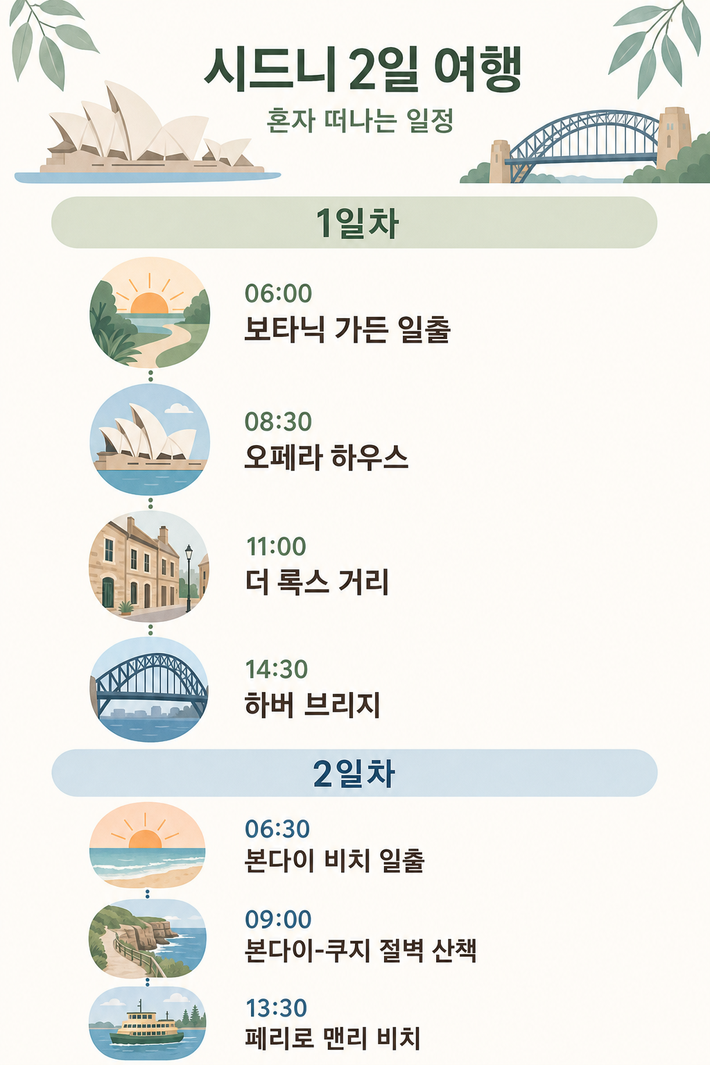 솔로 타임라인 인포그래픽