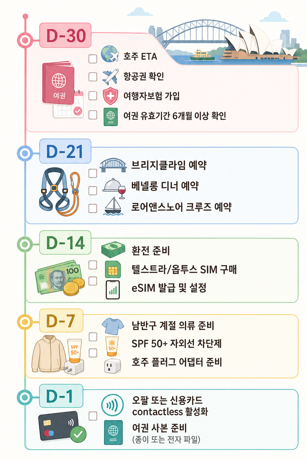 D-30 카운트다운 체크리스트 인포그래픽