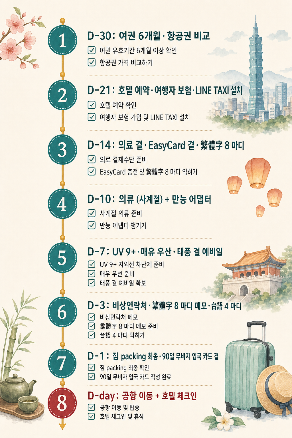 D-30 카운트다운 체크리스트 인포그래픽