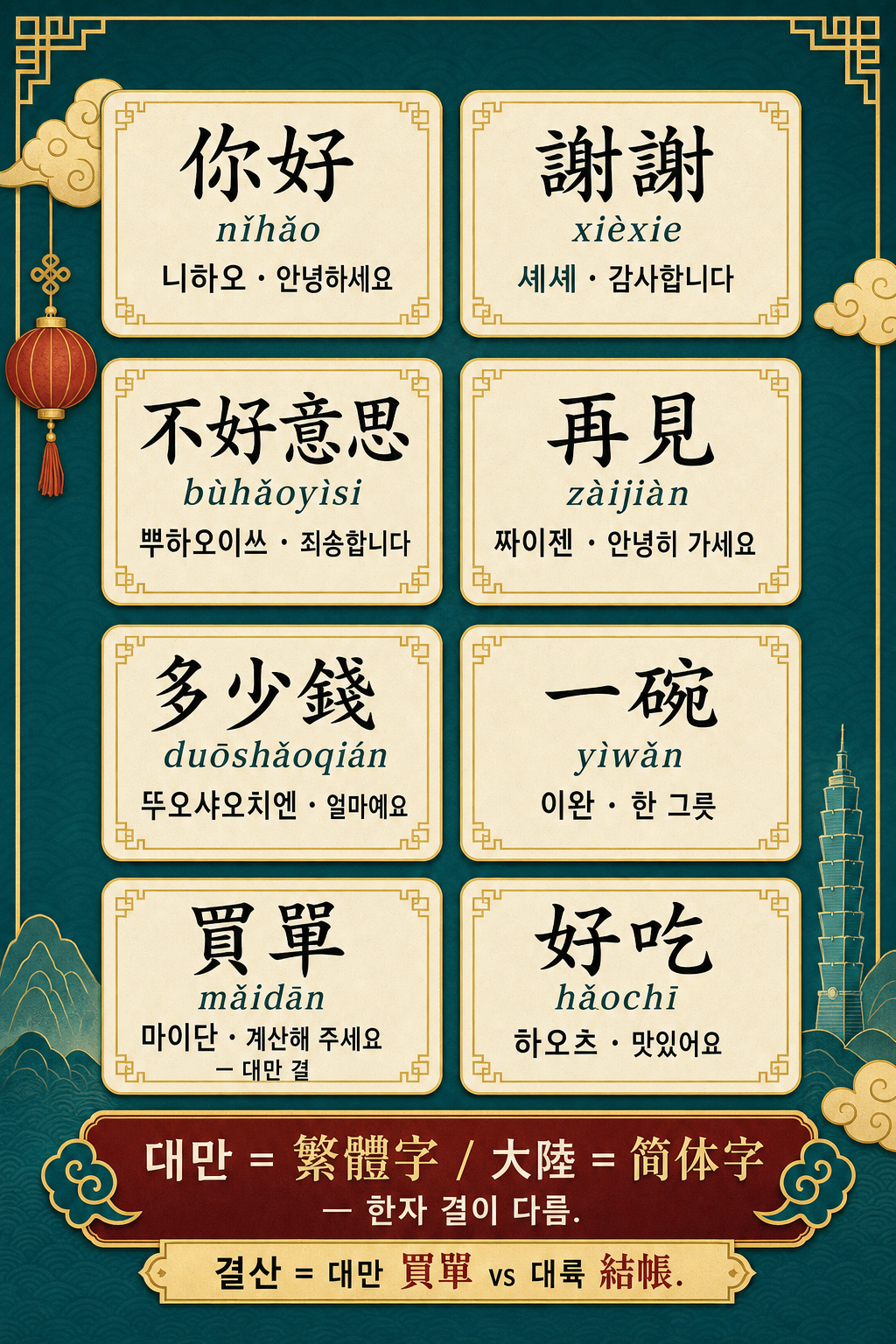 중국어 8 마디 (번체자) 인포그래픽