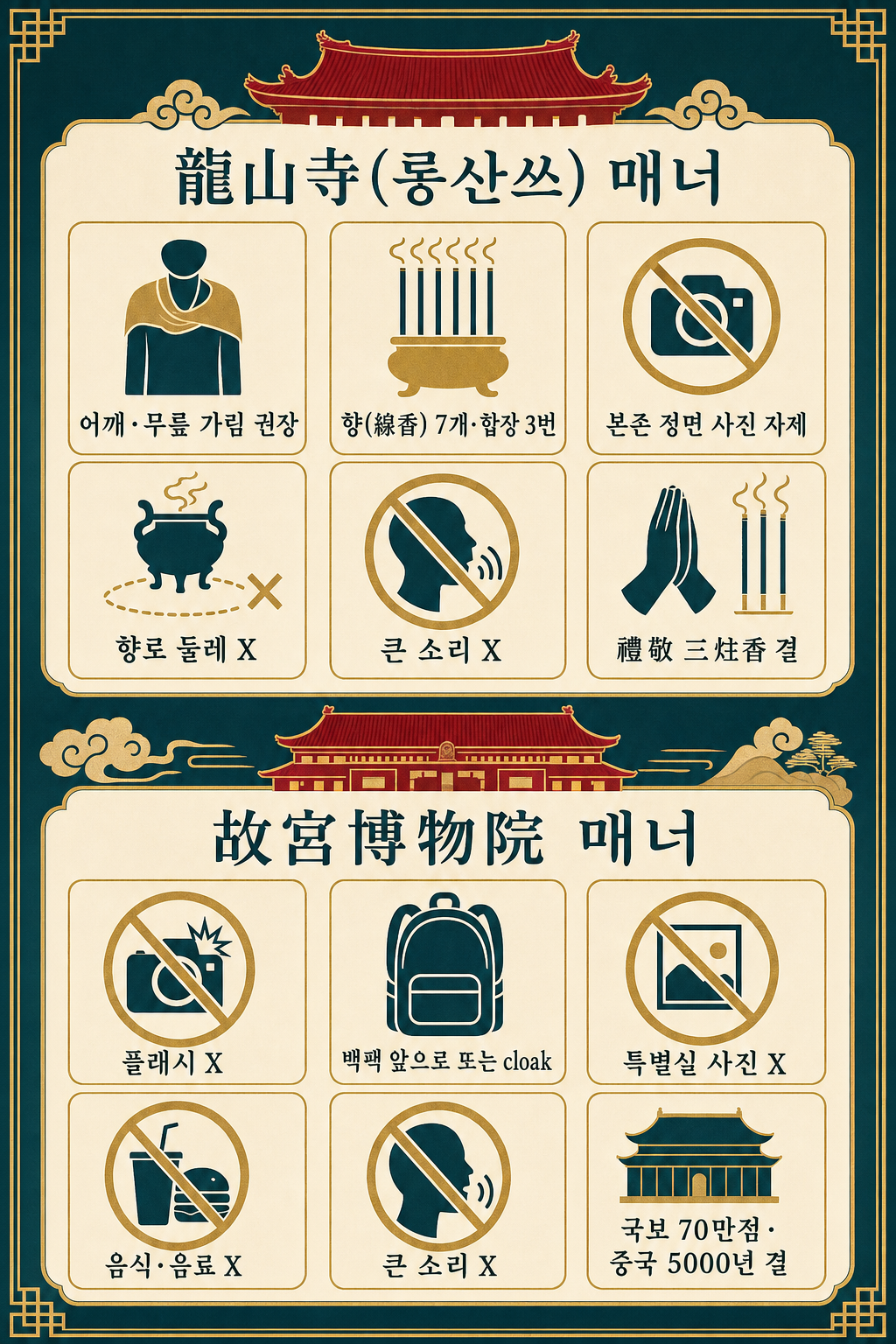 사찰·박물관 매너 인포그래픽