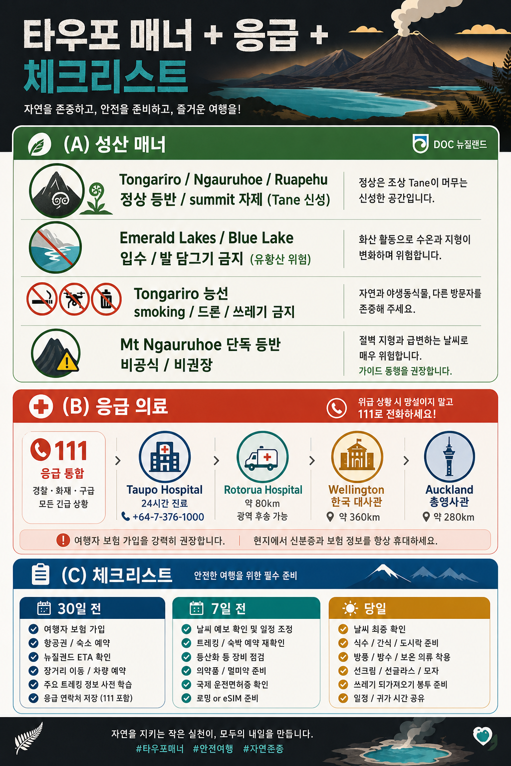 타우포 매너 + 응급 + 체크리스트 인포그래픽