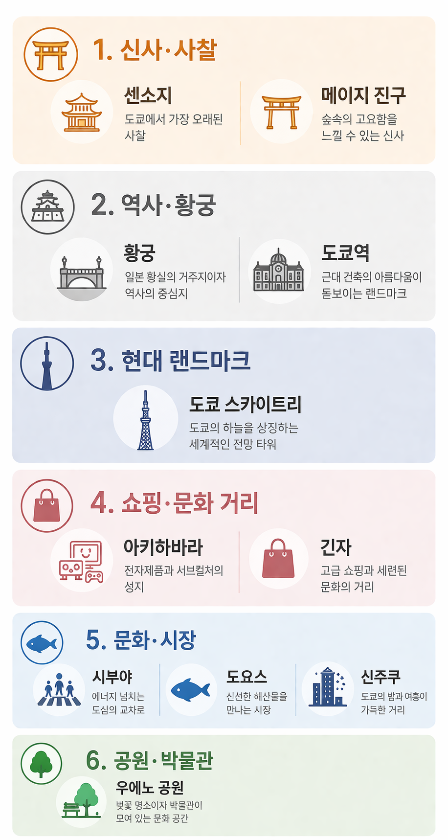 명소 테마 인포그래픽
