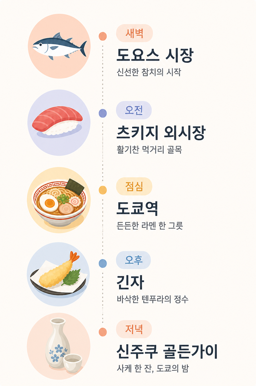 미식 동선 인포그래픽