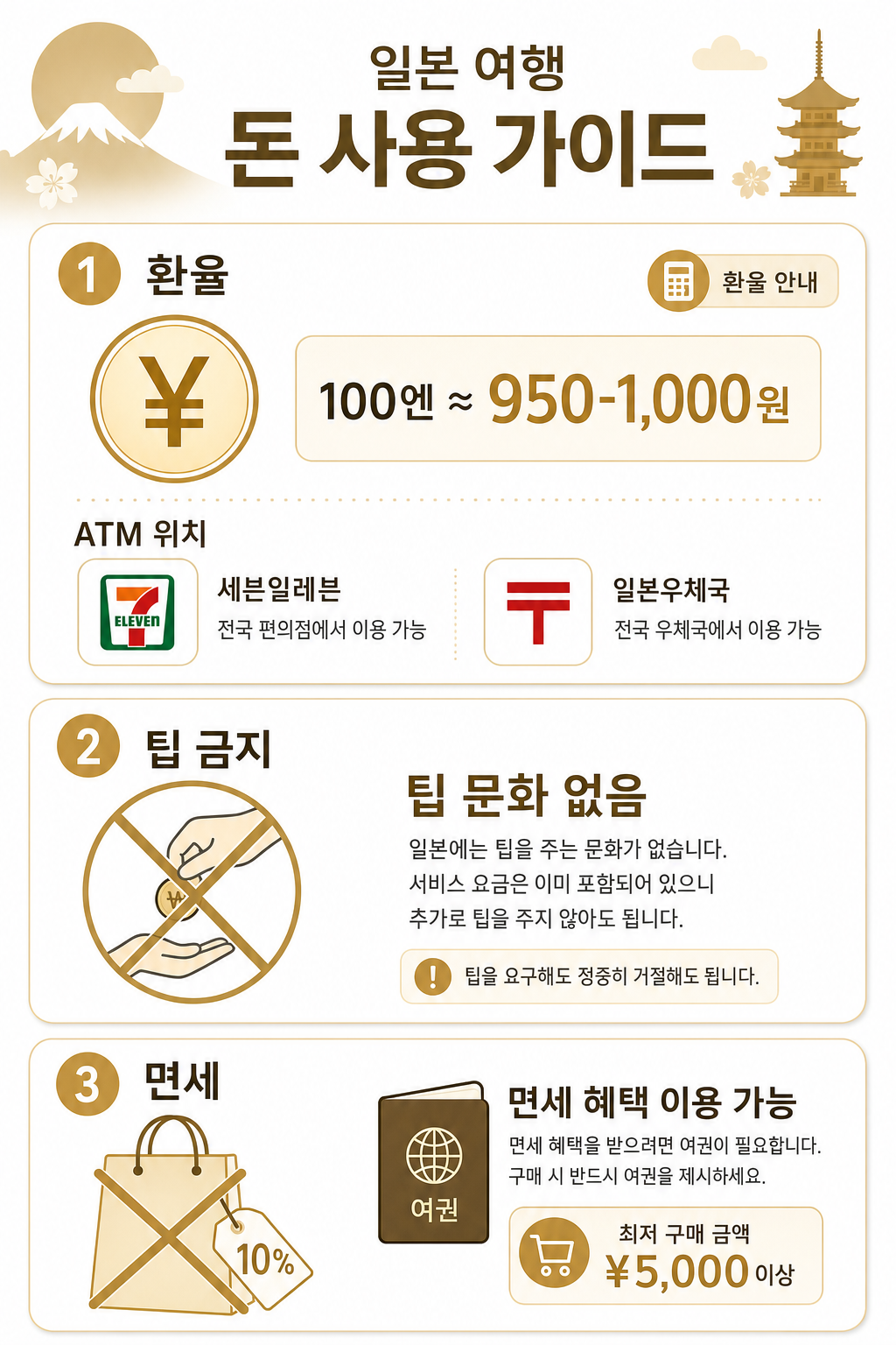 환율·팁·면세 인포그래픽