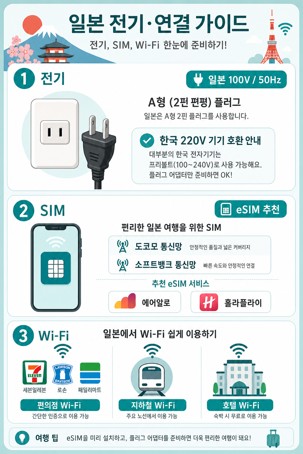 전기·SIM 인포그래픽