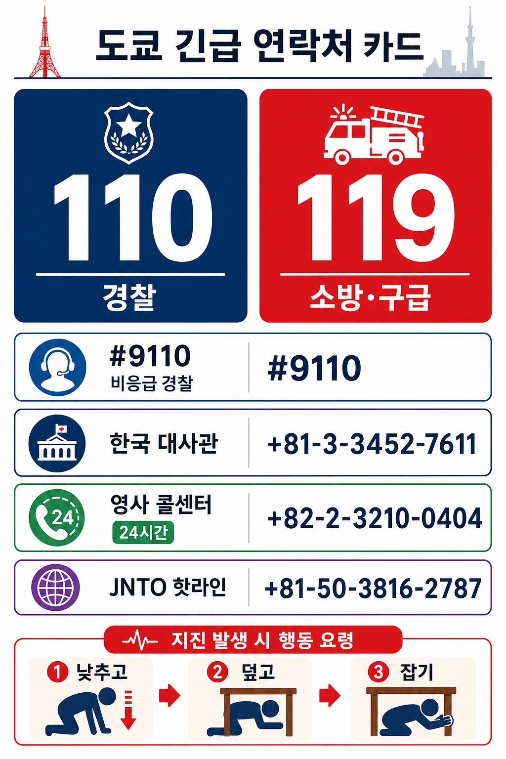 비상번호 카드 인포그래픽