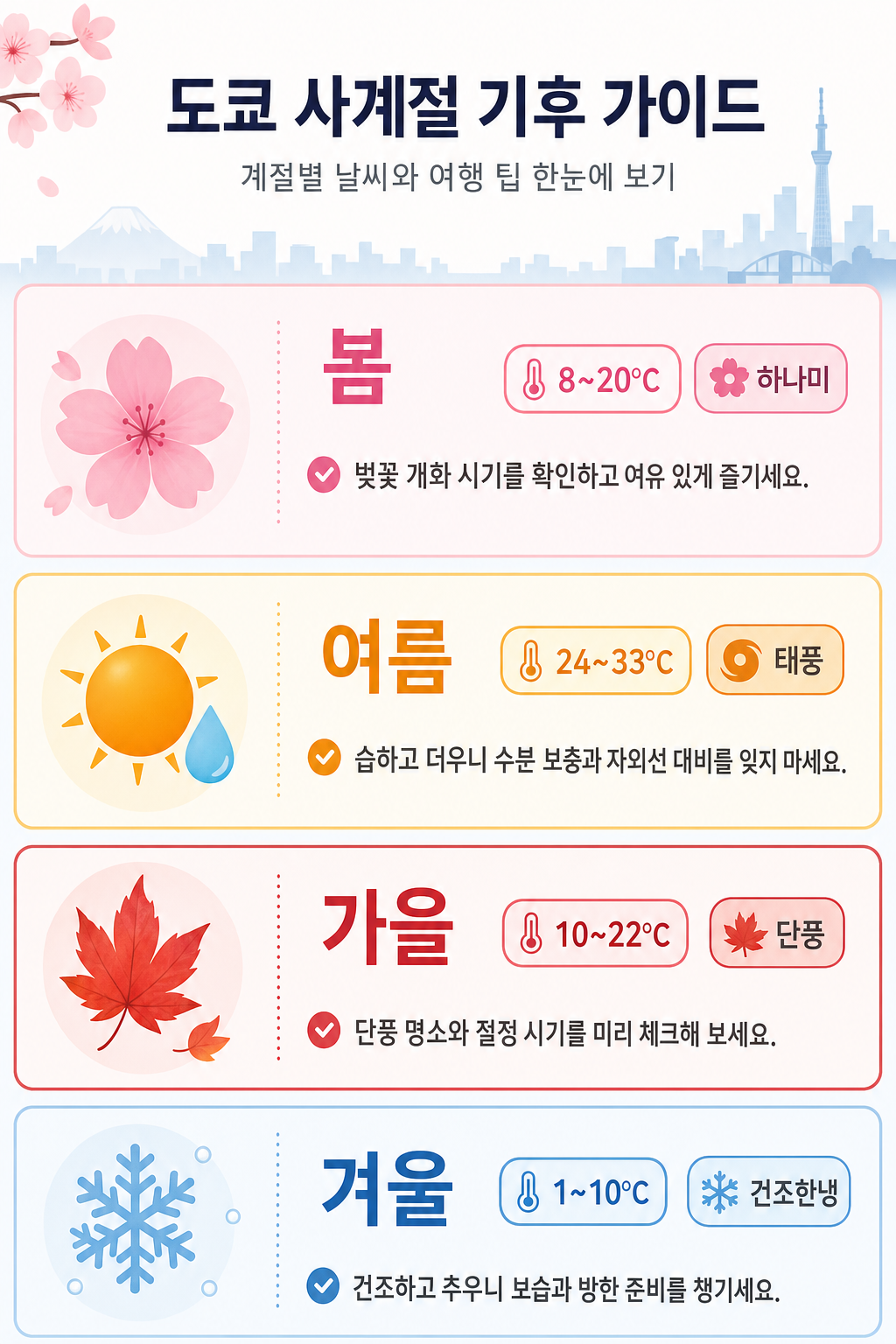 4계절 기후 인포그래픽