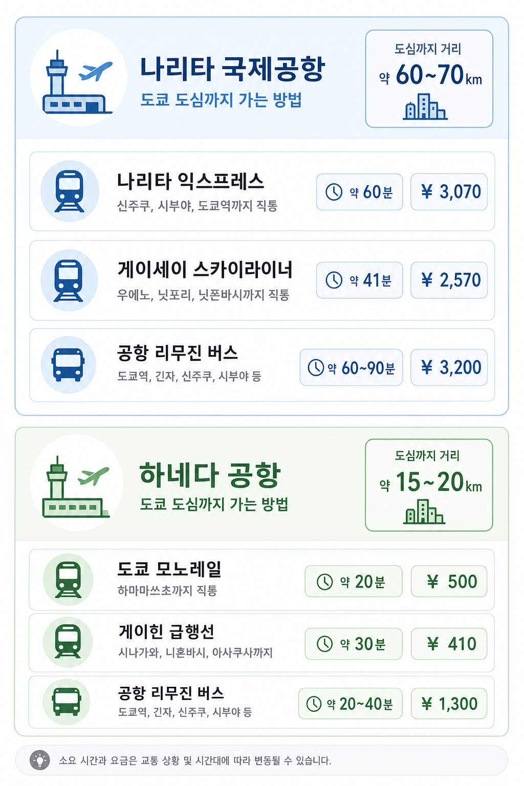 공항 진입 경로 인포그래픽