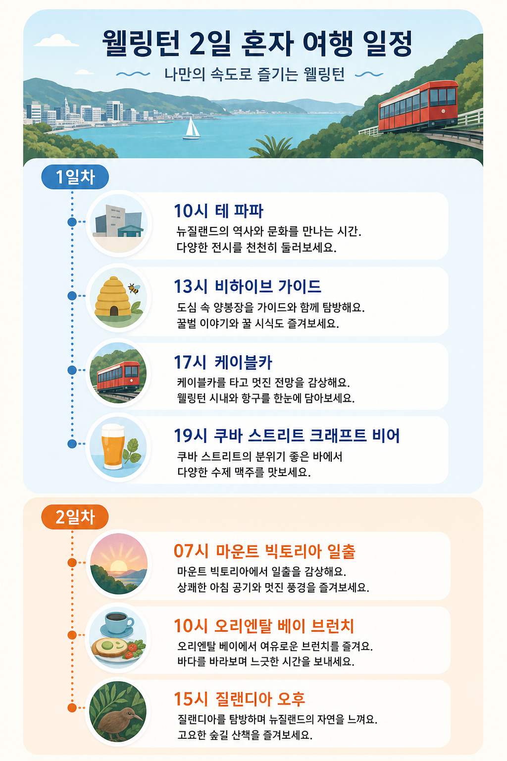 솔로 1박 2일 일정 타임라인